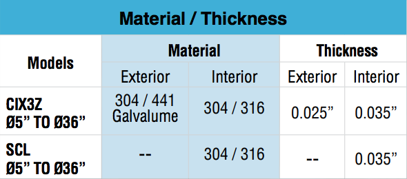 Security Grease Duct Material